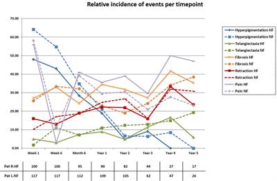 Prospective Comparison of Hypofractionated Versus Normofractionated Intensity-Modulated Radiotherapy in Breast Cancer: Late Toxicity Results of the Non-Inferiority KOSIMA Trial (ARO2010-3)